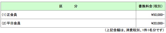 名義書換料の金額・消費税関連の表記